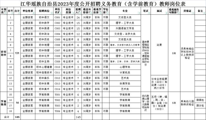 转需！湖南多所学校、医院发布招聘信息