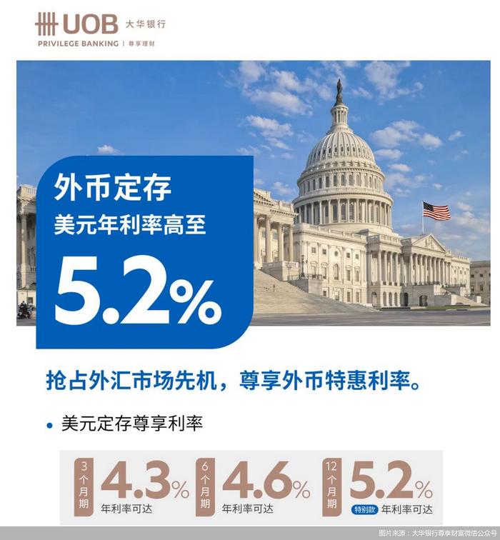 利率下行！银行的美元存款产品却“狂飙”至5%以上，值得买吗？