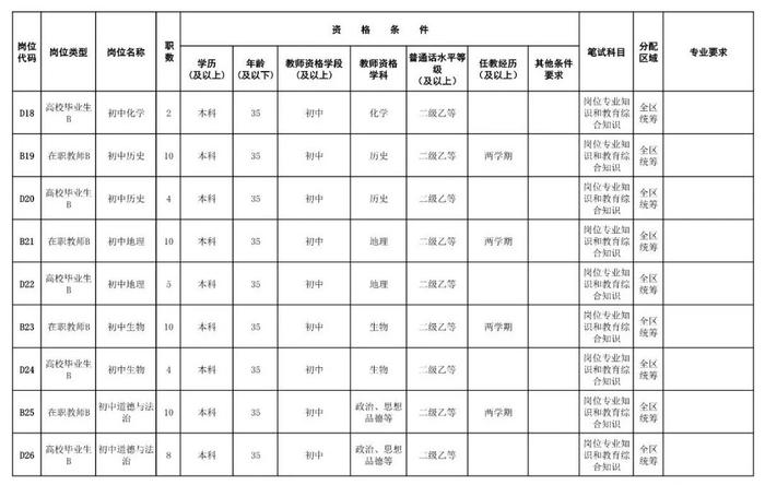 转需！湖南多所学校、医院发布招聘信息