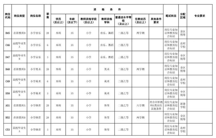 转需！湖南多所学校、医院发布招聘信息