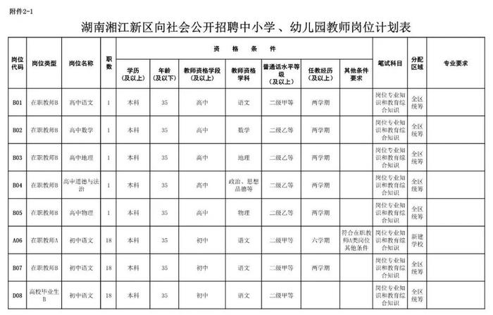 转需！湖南多所学校、医院发布招聘信息