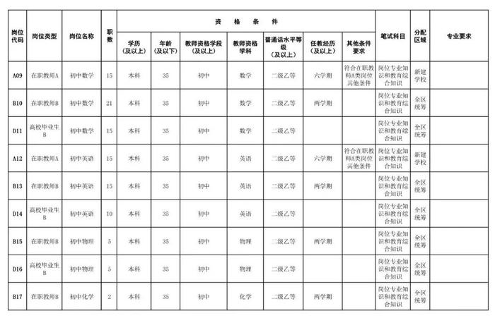 转需！湖南多所学校、医院发布招聘信息