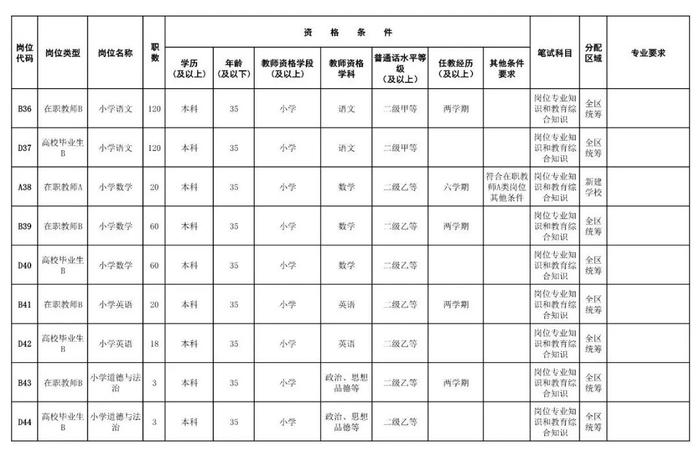 转需！湖南多所学校、医院发布招聘信息