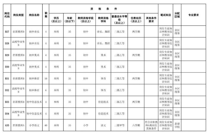 转需！湖南多所学校、医院发布招聘信息