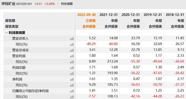 执业华钰矿业项目存在问题！中信证券遭警示，国开证券被谈话