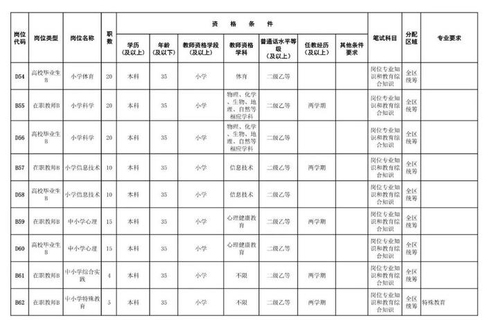 转需！湖南多所学校、医院发布招聘信息