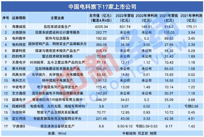 刷屏的中国电科，究竟有多少成员单位？