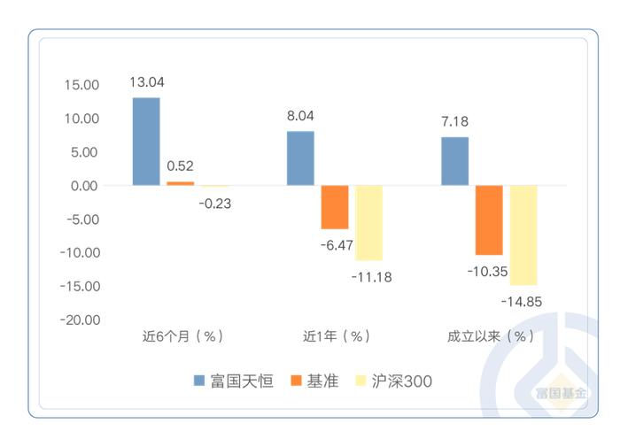 近1年超额收益达14%，这位稀缺型基金经理做对了什么？