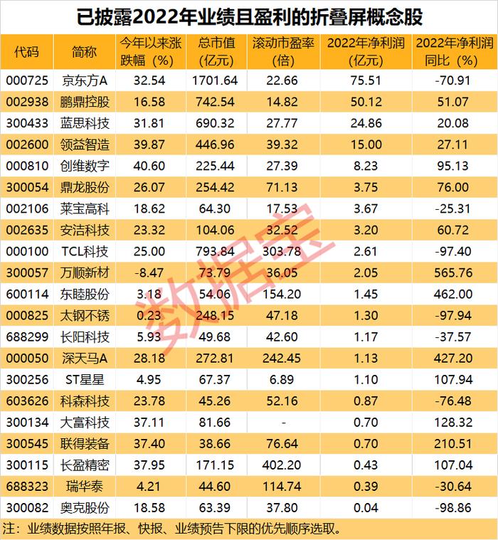 主力斥近8亿元暴拉设备龙头，86亿元资金相中这一板块，多股已获连续加仓！苹果入局折叠屏，产业有望迎放量