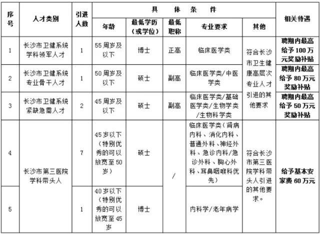 转需！湖南多所学校、医院发布招聘信息