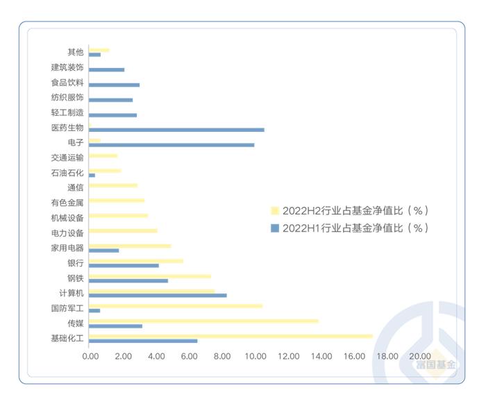 近1年超额收益达14%，这位稀缺型基金经理做对了什么？