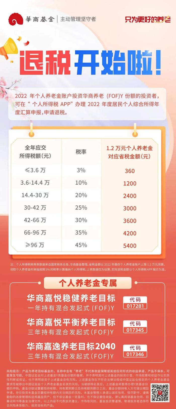 重大提醒丨个人养老金账户退税开始啦！每年最高退5400元