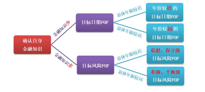 重大提醒丨个人养老金账户退税开始啦！每年最高退5400元