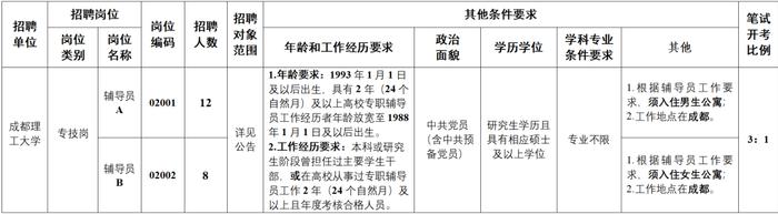 部分事业编！四川这些单位正在招人​