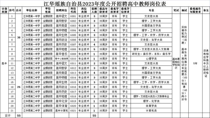 转需！湖南多所学校、医院发布招聘信息