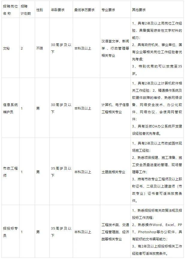 转需！湖南多所学校、医院发布招聘信息