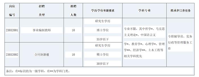 部分事业编！四川这些单位正在招人​