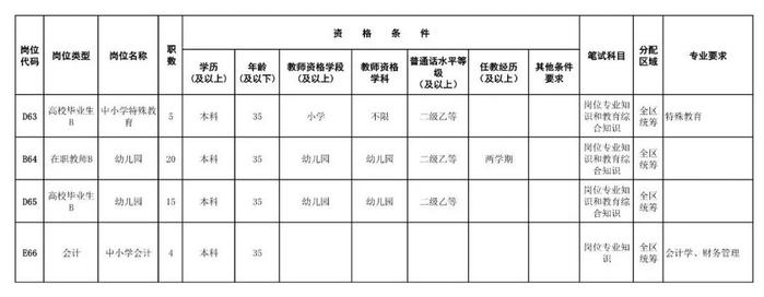 转需！湖南多所学校、医院发布招聘信息