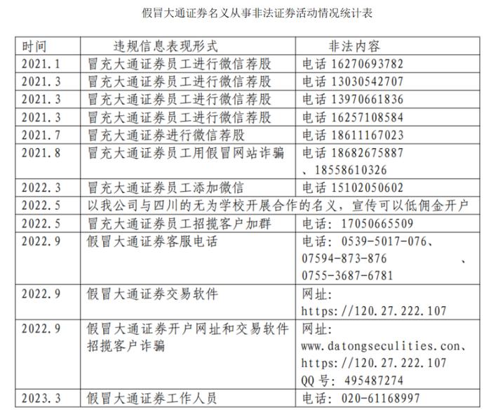 假的！别被骗，这家券商紧急发声！来看诈骗新套路