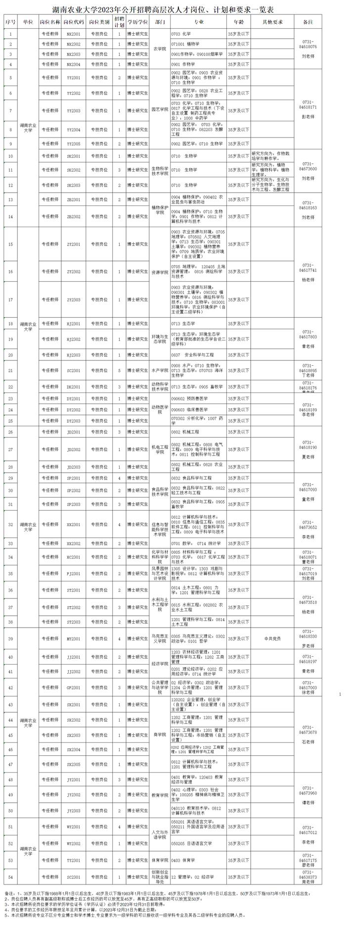 转需！湖南多所学校、医院发布招聘信息