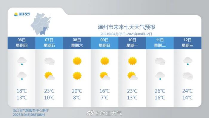 浙江人注意啦！阳光、升温马上到，最高冲到25℃+！