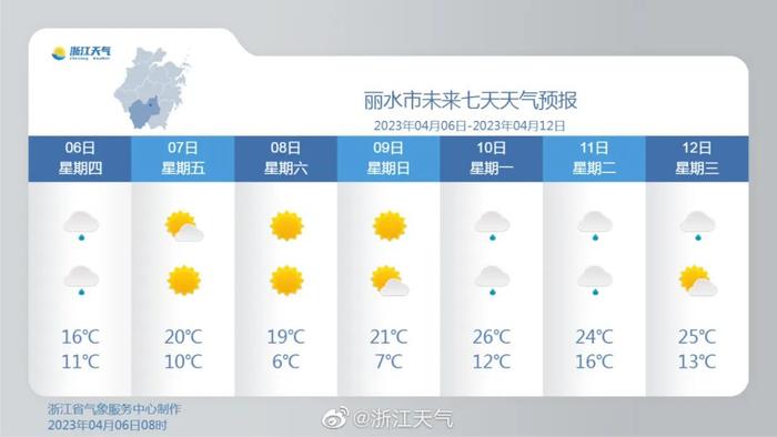 浙江人注意啦！阳光、升温马上到，最高冲到25℃+！