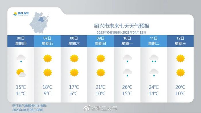 浙江人注意啦！阳光、升温马上到，最高冲到25℃+！