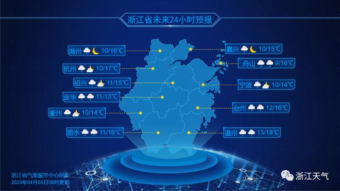 浙江人注意啦！阳光、升温马上到，最高冲到25℃+！