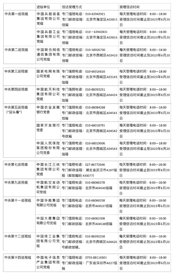 二十届中央第一轮巡视开始进驻，首批14家被巡视单位信访受理方式公布