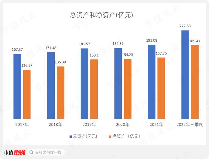 股价一个月翻倍，“中特估”总龙头中国卫通：通信卫星运营商老大，手握独家卫星资源但收入零增长，股东回报率极低