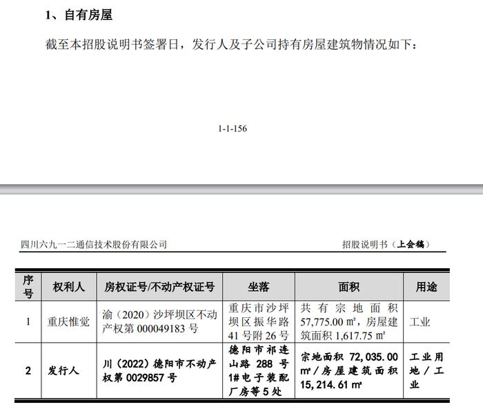 重庆创业，四川上市，六九一二为哪般？