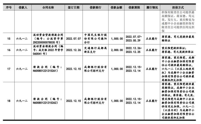 重庆创业，四川上市，六九一二为哪般？