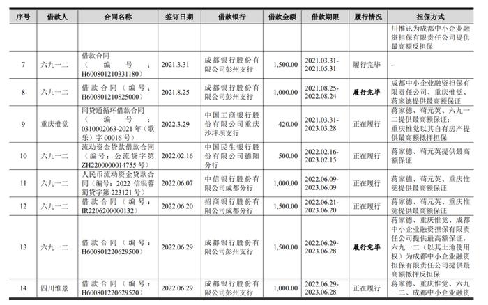 重庆创业，四川上市，六九一二为哪般？