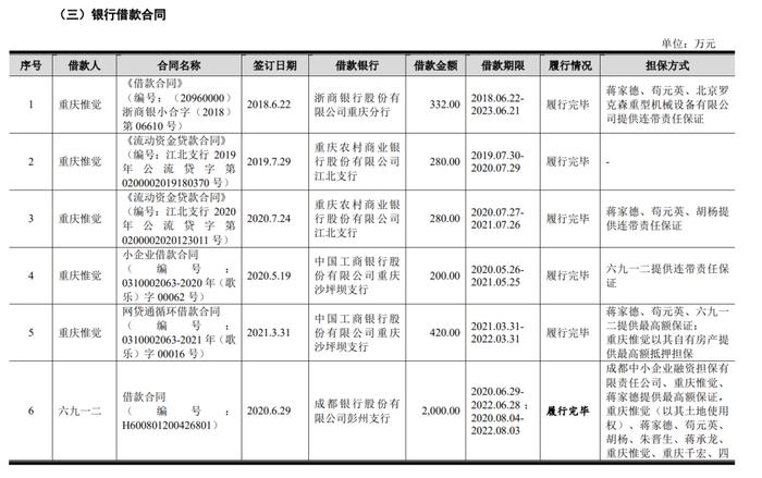 重庆创业，四川上市，六九一二为哪般？