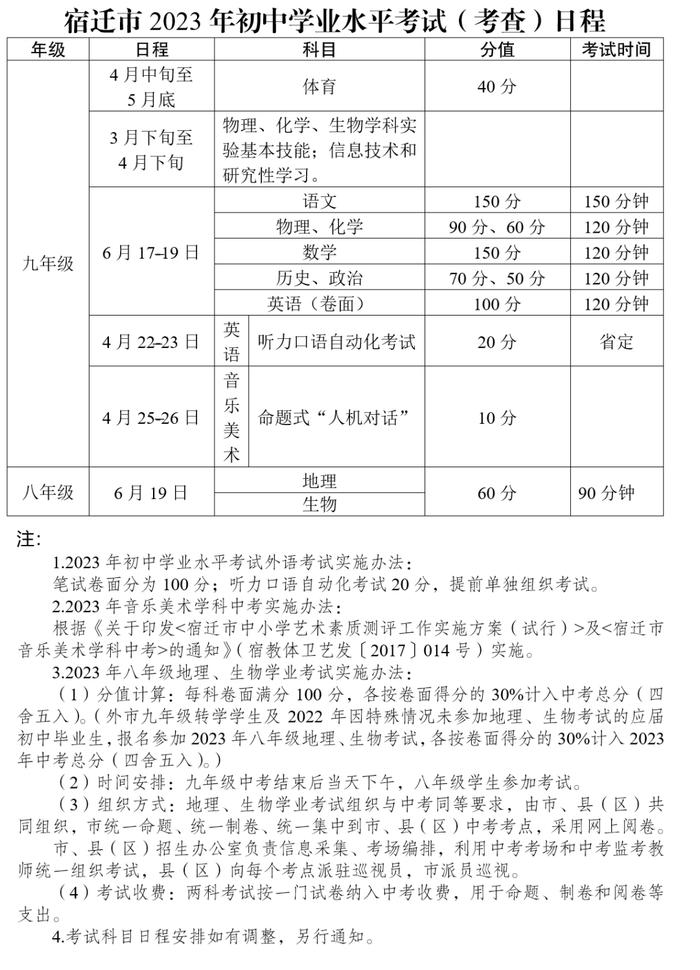 最新公布！江苏两市2023年中考方案