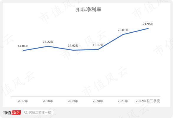 股价一个月翻倍，“中特估”总龙头中国卫通：通信卫星运营商老大，手握独家卫星资源但收入零增长，股东回报率极低