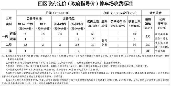 重要！青岛停车收费政策有变化！标准公布