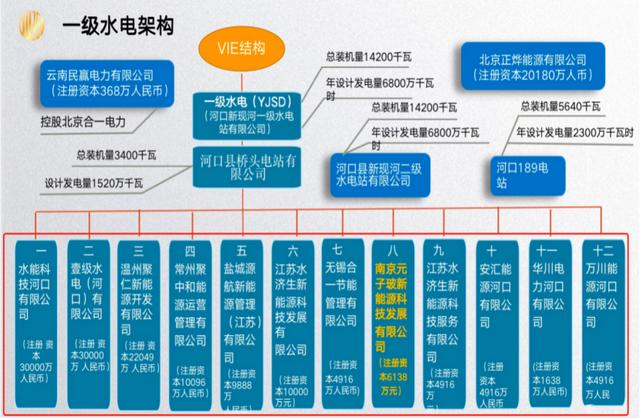 南京元子玻新能源公司，以投资股权为名，公开向社会不特定人群募集资金。律师：或涉擅自发行股票罪