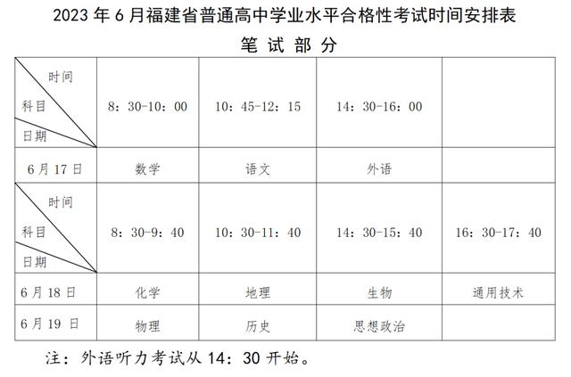 福建省普通高中学业水平合格性考试4月18日开始报名