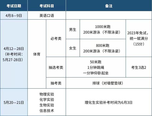 五一学校怎么放假？厦门什么时候放暑假？还有，各种招生考试时间……