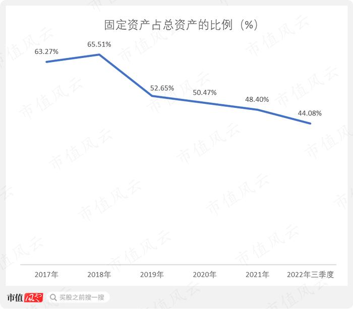 股价一个月翻倍，“中特估”总龙头中国卫通：通信卫星运营商老大，手握独家卫星资源但收入零增长，股东回报率极低