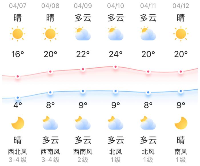 知晓｜4~16℃，2023年度城乡居民基本养老保险缴费事宜提示发布！北京公交集团开设便民驿栈！