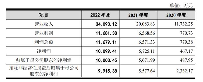 重庆创业，四川上市，六九一二为哪般？