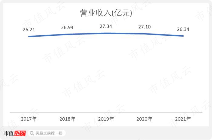 股价一个月翻倍，“中特估”总龙头中国卫通：通信卫星运营商老大，手握独家卫星资源但收入零增长，股东回报率极低