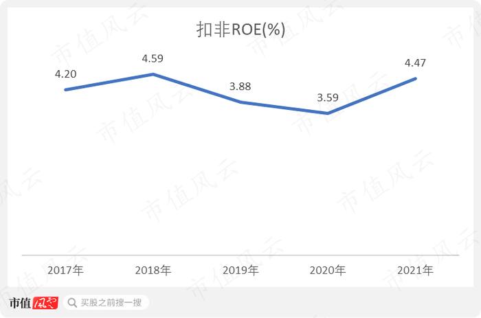 股价一个月翻倍，“中特估”总龙头中国卫通：通信卫星运营商老大，手握独家卫星资源但收入零增长，股东回报率极低