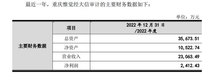 重庆创业，四川上市，六九一二为哪般？