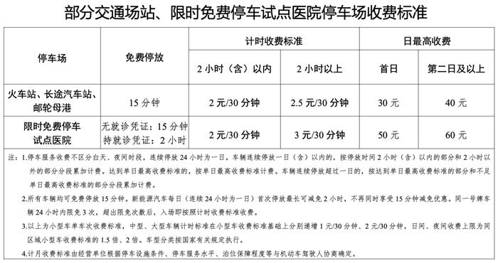 重要！青岛停车收费政策有变化！标准公布