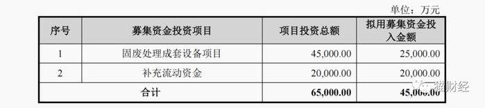 嘉诺科技闯关创业板，销售人员因串通投标被判刑，资产负债率是同行的两倍