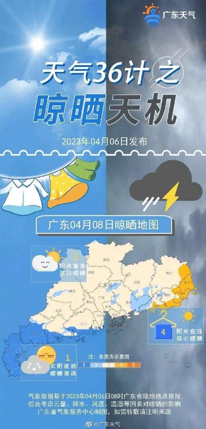 挥手作别回南天，“流浪太阳”明日回归！最新天气情况→