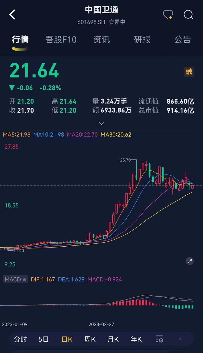 股价一个月翻倍，“中特估”总龙头中国卫通：通信卫星运营商老大，手握独家卫星资源但收入零增长，股东回报率极低